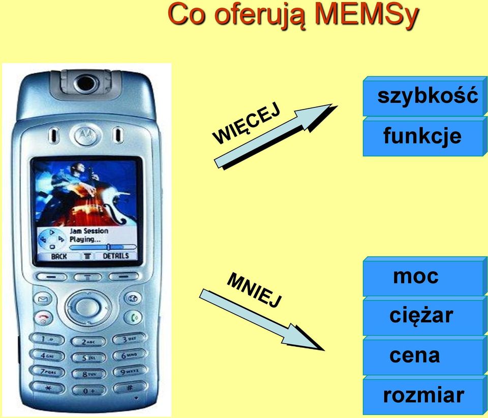 funkcje moc