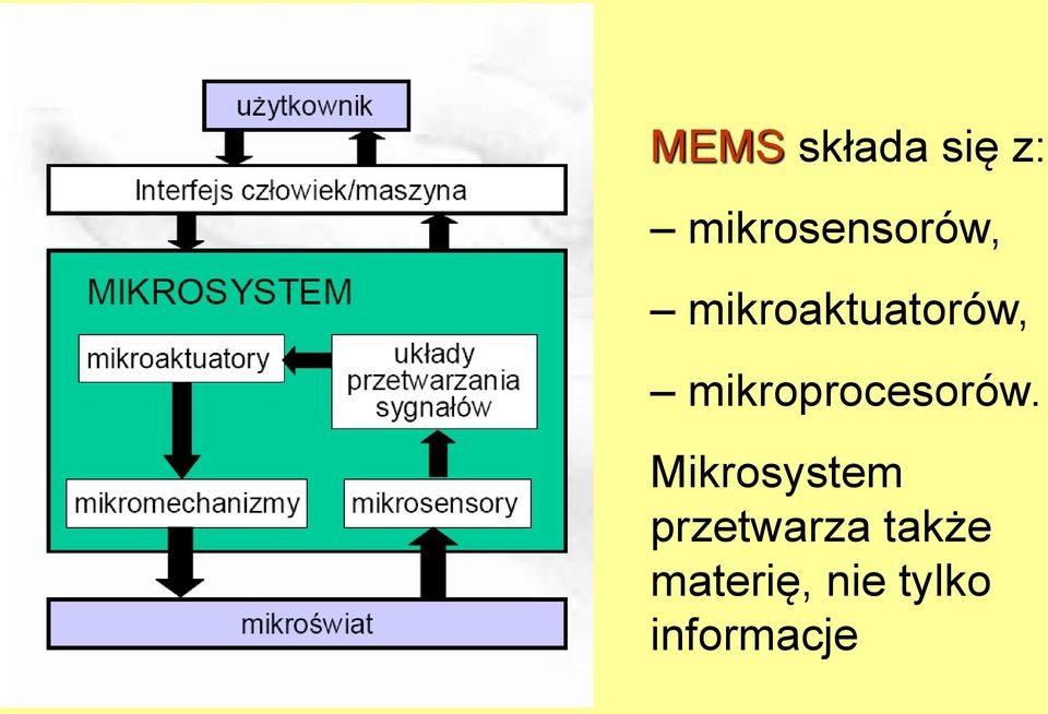 mikroprocesorów.