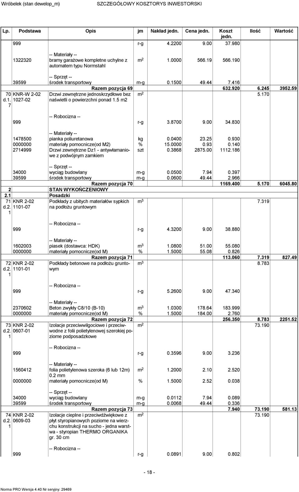 0.90 0000000 materiały pomocnicze(od M) % 1.0000 0.9 0.140 714999 Drzwi zewnętrzne Dz1 - antywłamaniowe z podwójnym zamkiem szt 0.868 87.00 111.186 4000 wyciąg budowlany m-g 0.000 7.94 0.