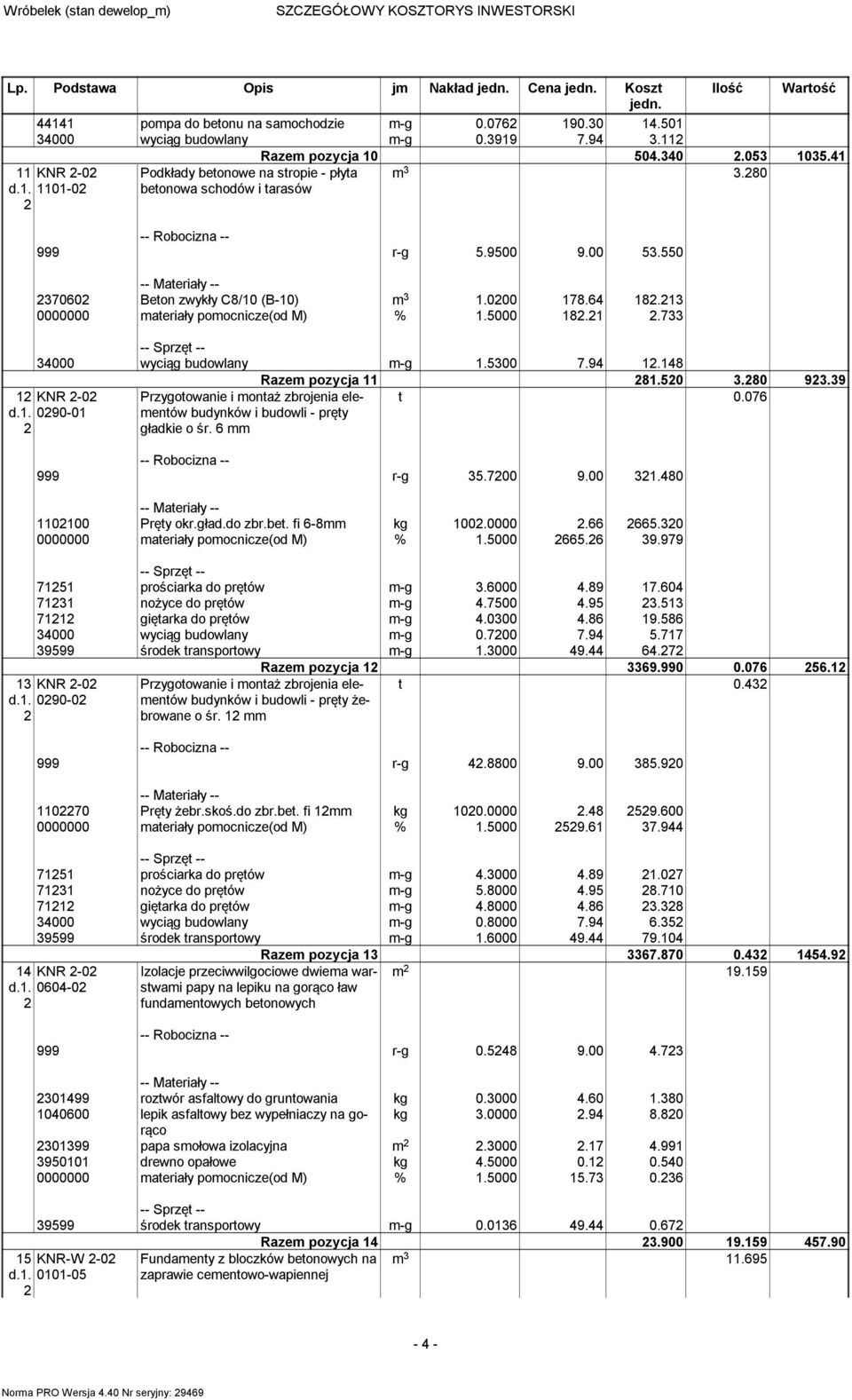 1. 090-01 Przygotowanie i montaż zbrojenia elementów budynków i budowli - pręty gładkie o śr. 6 mm t 0.076 999 r-g.700 9.00 1.480 110100 Pręty okr.gład.do zbr.bet. fi 6-8mm kg 100.0000.66 66.