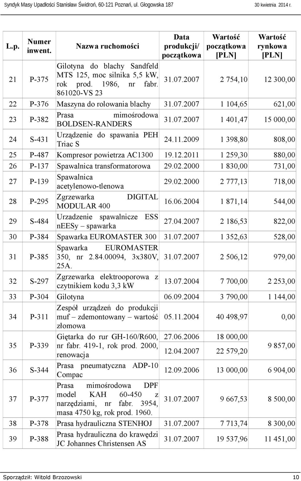 861020-VS 23 Maszyna rolowania blachy Prasa mimośrowa BOLDSEN-RANDERS Urządzenie spawania PEH Triac S Kompresor powietrza AC1300 Spawalnica transformatorowa Spawalnica acetylenowo-tlenowa Zgrzewarka