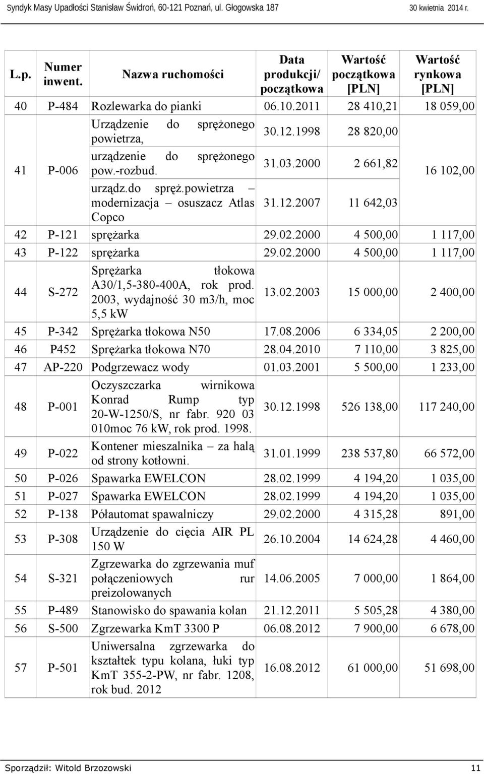 S-272 2003, wydajność 30 m3/h, moc 5,5 kw P-342 Sprężarka tłokowa N50 P452 Sprężarka tłokowa N70 AP-220 Podgrzewacz wody Oczyszczarka wirnikowa Konrad Rump typ P-001 20-W-1250/S, nr fabr.