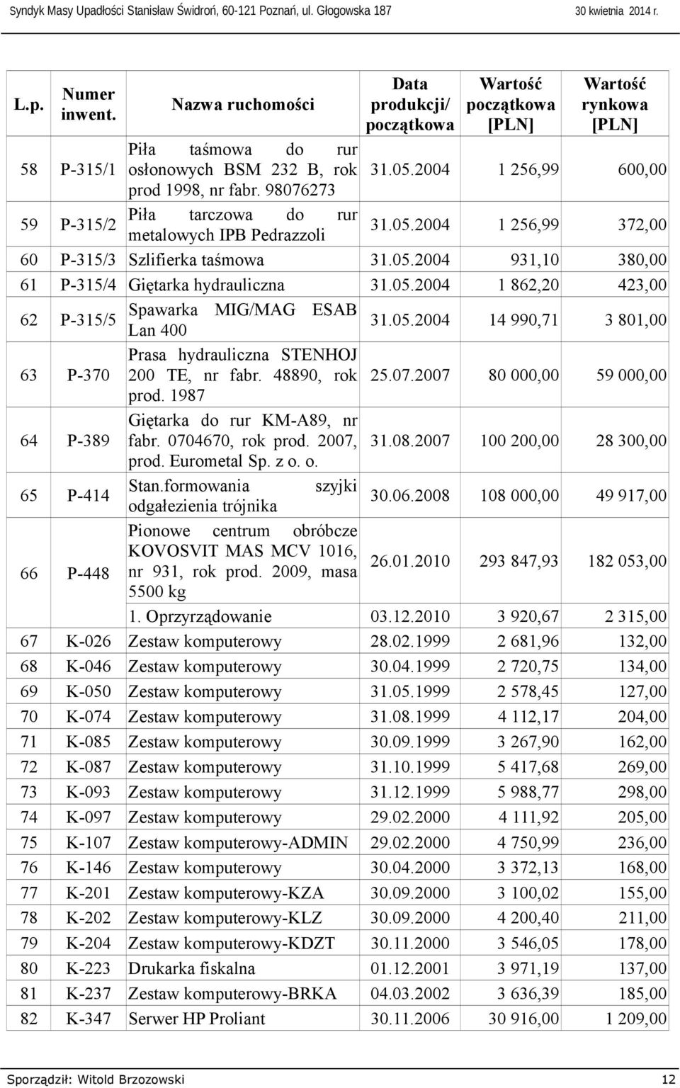 fabr. 48890, rok prod. 1987 Giętarka rur KM-A89, nr P-389 fabr. 0704670, rok prod. 2007, prod. Eurometal Sp. z o. o. Stan.