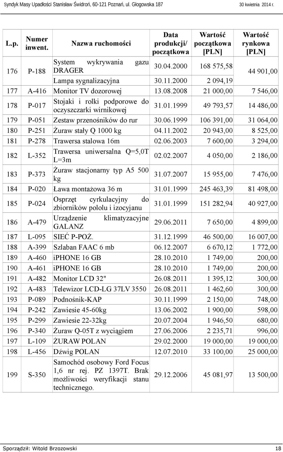 1000 kg Trawersa stalowa 16m Trawersa uniwersalna Q=5,0T L=3m Żuraw stacjonarny typ A5 500 kg Ława montażowa 36 m Osprzęt cyrkulacyjny zbiorników pololu i izocyjanu Urządzenie klimatyzacyjne GALANZ