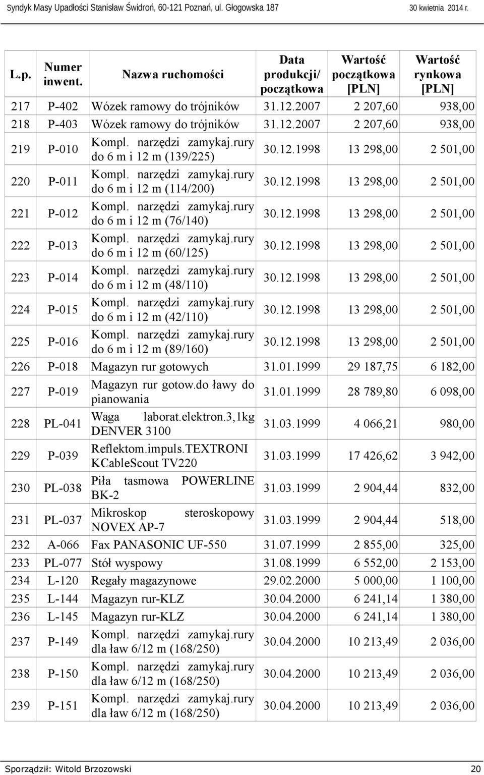 (42/110) 6 m i 12 m (89/160) Magazyn rur gotowych Magazyn rur gotow. ławy pianowania Waga laborat.elektron.3,1kg DENVER 3100 Reflektom.impuls.