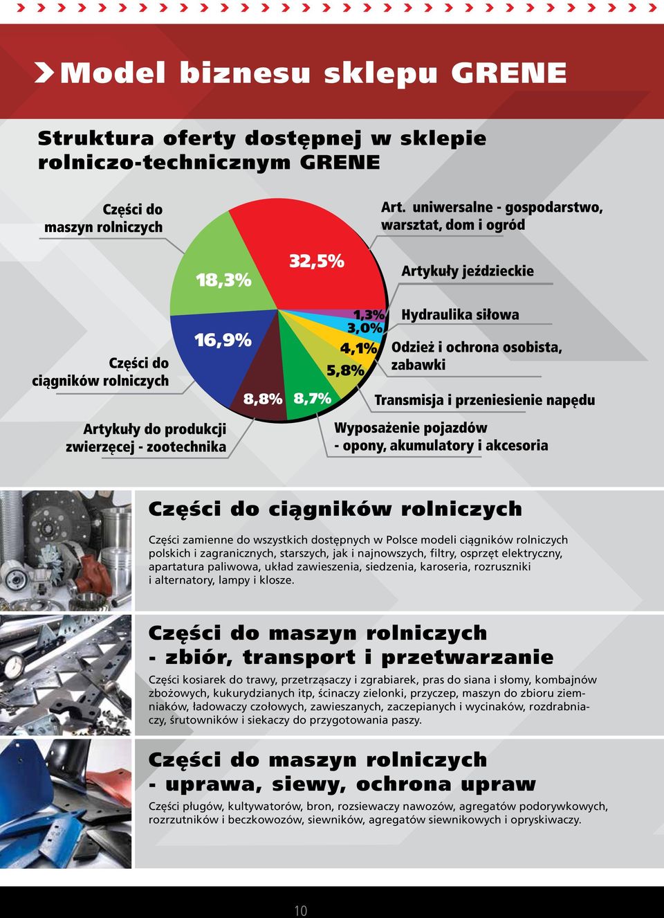 Części do maszyn rolniczych - zbiór, transport i przetwarzanie Części kosiarek do trawy, przetrząsaczy i zgrabiarek, pras do siana i słomy, kombajnów zbożowych, kukurydzianych itp, ścinaczy zielonki,