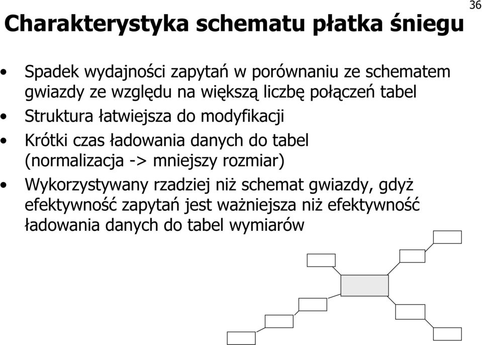 czas ładowania danych do tabel (normalizacja -> mniejszy rozmiar) Wykorzystywany rzadziej niż