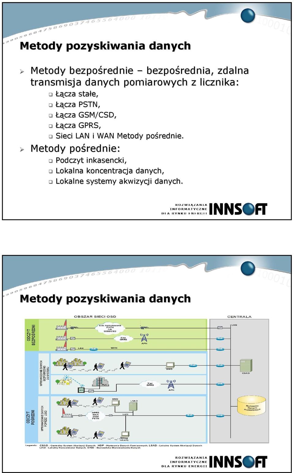 GPRS, Sieci LAN i WAN Metody pośrednie.