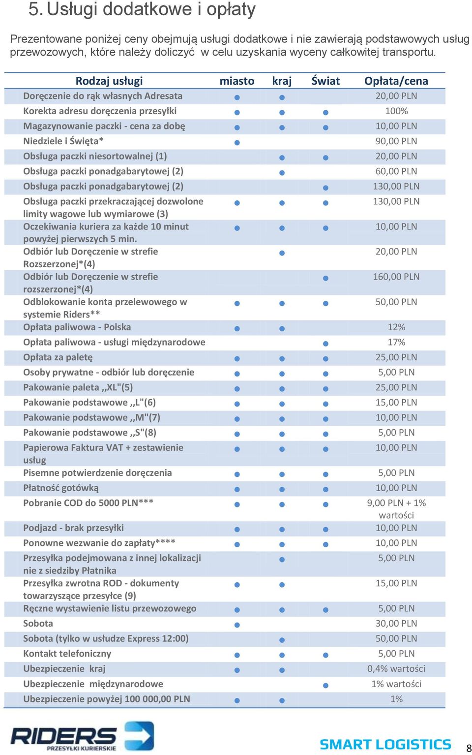 90,00 PLN Obsługa paczki niesortowalnej (1) 20,00 PLN Obsługa paczki ponadgabarytowej (2) 60,00 PLN Obsługa paczki ponadgabarytowej (2) 130,00 PLN Obsługa paczki przekraczającej dozwolone limity