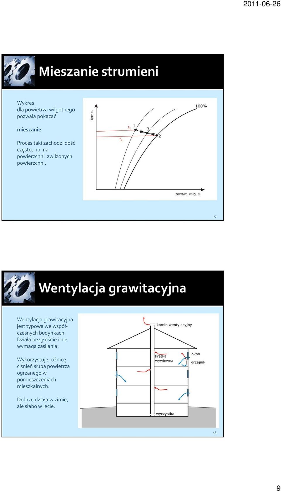 17 Wentylacja grawitacyjna jest typowa we współczesnych budynkach.