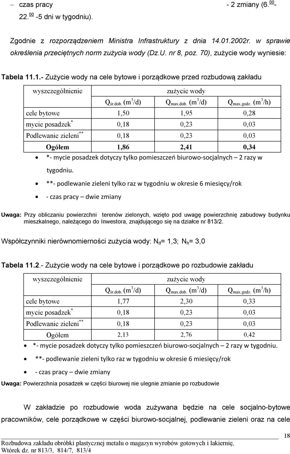 (m 3 /h) cele bytowe 1,50 1,95 0,28 mycie posadzek * 0,18 0,23 0,03 Podlewanie zieleni ** 0,18 0,23 0,03 Ogółem 1,86 2,41 0,34 *- mycie posadzek dotyczy tylko pomieszczeń biurowo-socjalnych 2 razy w