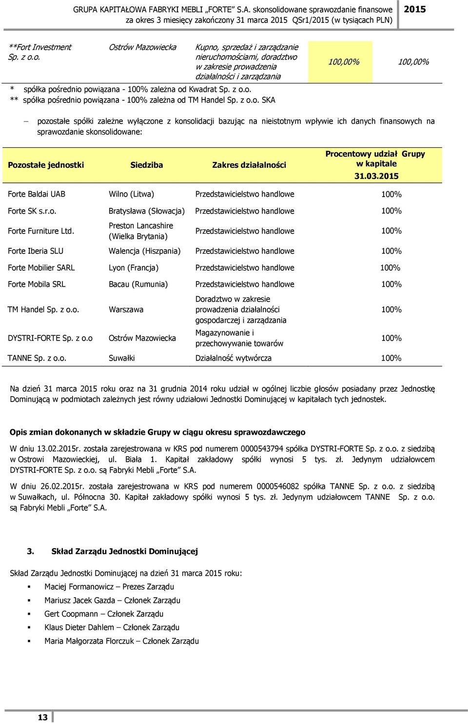 na sprawozdanie skonsolidowane: Pozostałe jednostki Siedziba Zakres działalności Procentowy udział Grupy w kapitale 31.03. Forte Baldai UAB Wilno (Litwa) Przedstawicielstwo handlowe 100% Forte SK s.r.o. Bratysława (Słowacja) Przedstawicielstwo handlowe 100% Forte Furniture Ltd.