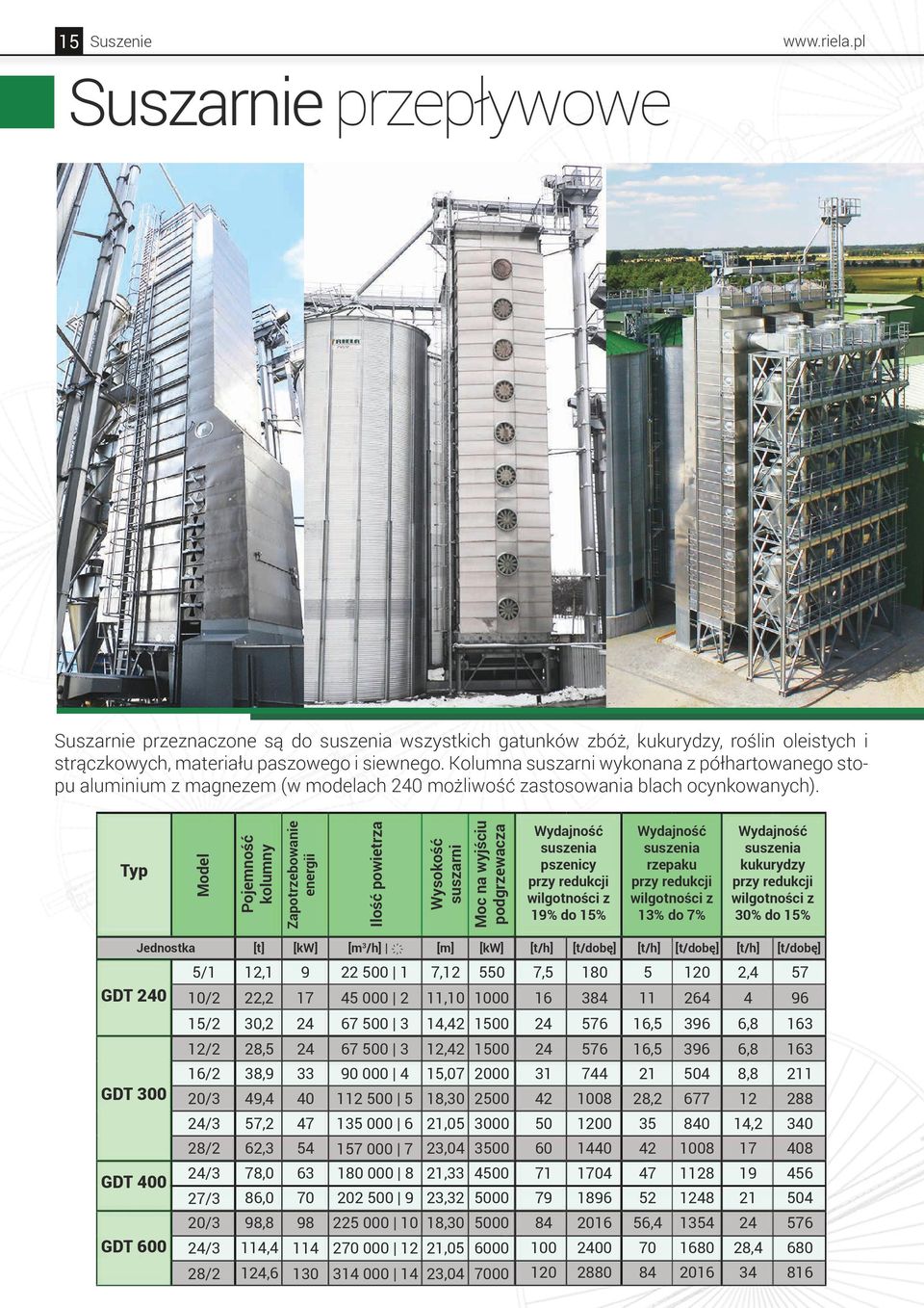 Typ Model Pojemność kolumny Zapotrzebowanie energii Ilość powietrza Wysokość suszarni Moc na wyjściu podgrzewacza Wydajność suszenia pszenicy przy redukcji wilgotności z 19% do 15% Wydajność suszenia