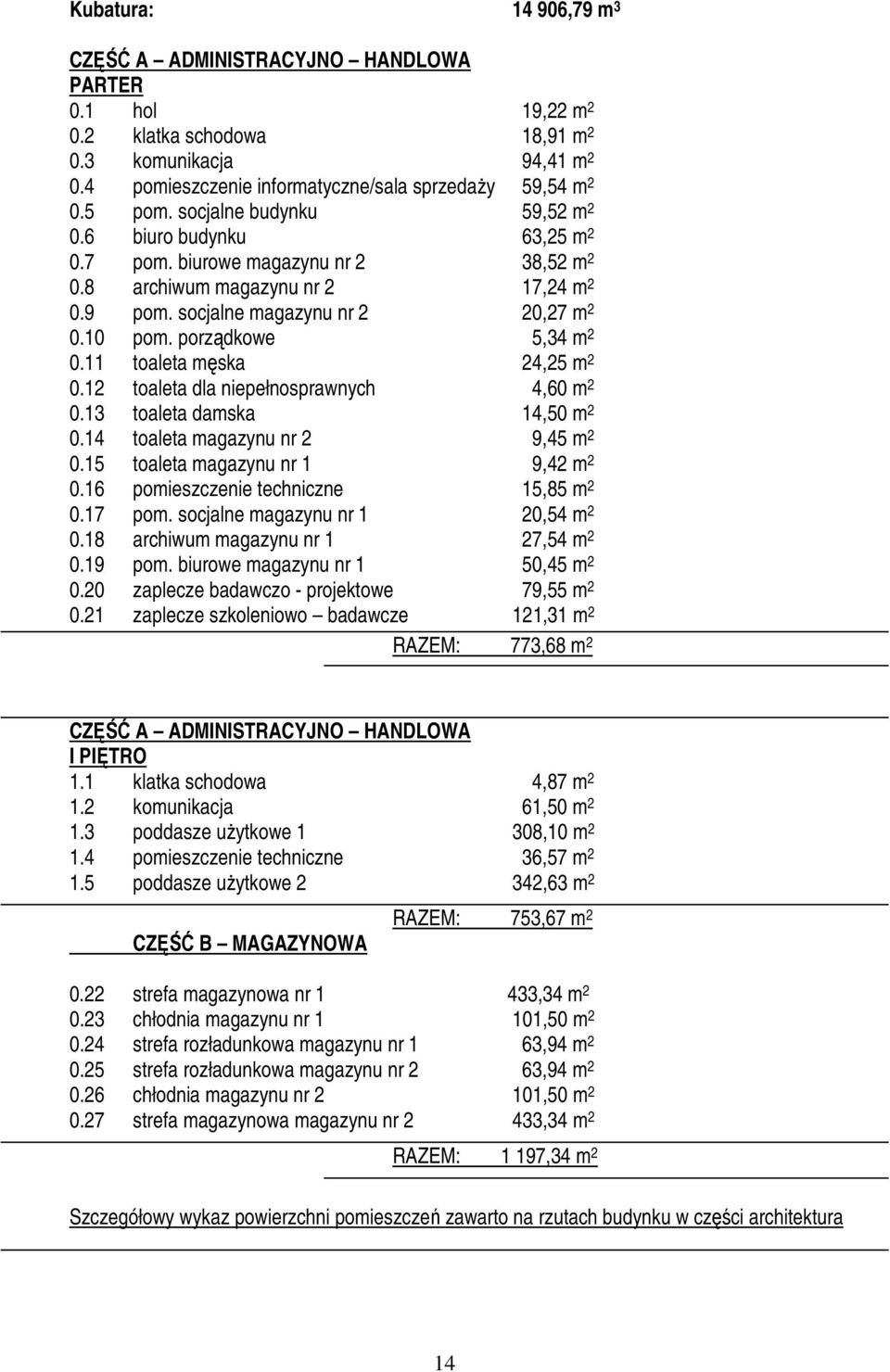 porządkowe 5,34 m 2 0.11 toaleta męska 24,25 m 2 0.12 toaleta dla niepełnosprawnych 4,60 m 2 0.13 toaleta damska 14,50 m 2 0.14 toaleta magazynu nr 2 9,45 m 2 0.15 toaleta magazynu nr 1 9,42 m 2 0.