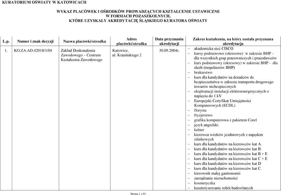 Krasińskiego 2 Data przyznania akredytacji 30.09.2004r.