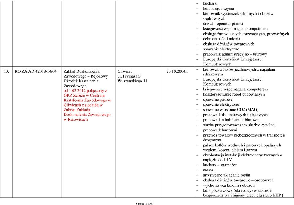 kucharz kurs kroju i szycia kierownik wycieczek szkolnych i obozów wędrownych drwal operator pilarki księgowość wspomagana komputerem obsługa żurawi stałych, przenośnych, przewoźnych ochrona osób i