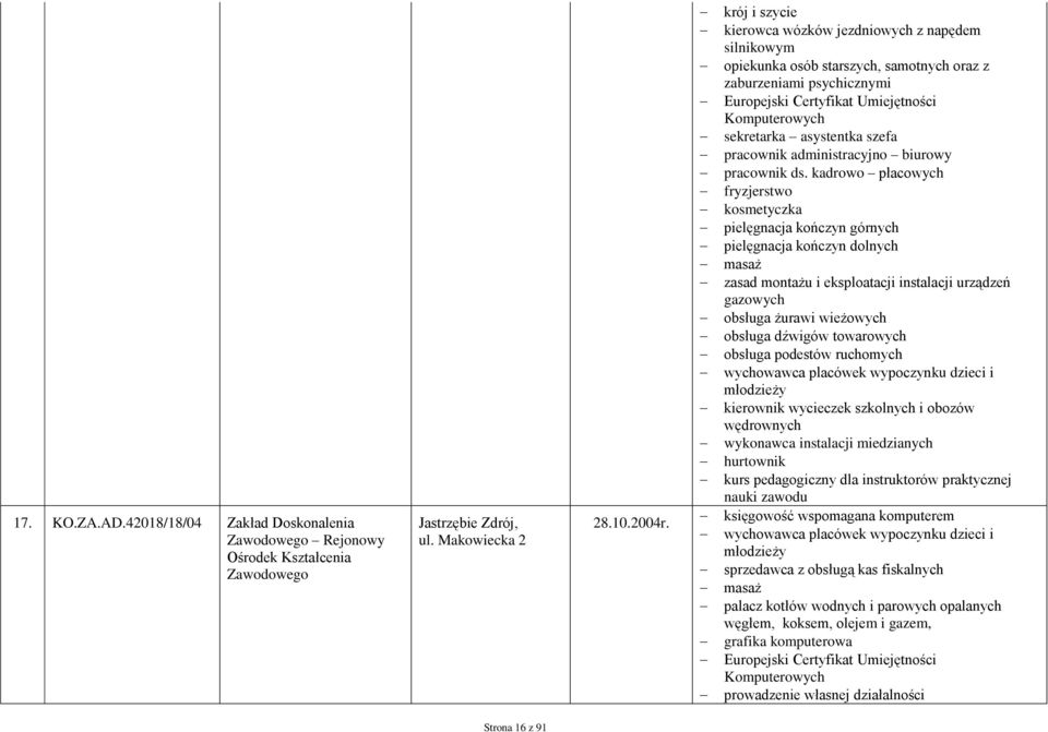 asystentka szefa pracownik administracyjno biurowy pracownik ds.