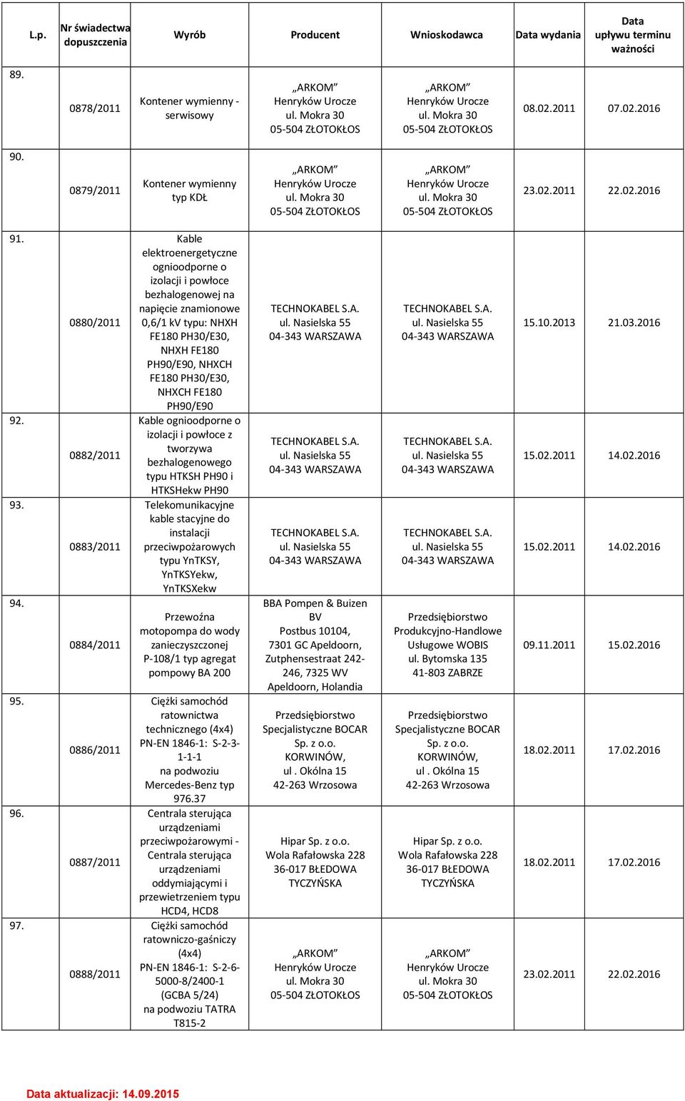 97. 0880/2011 0882/2011 0883/2011 0884/2011 0886/2011 0887/2011 0888/2011 Kable elektroenergetyczne ognioodporne o izolacji i powłoce bezhalogenowej na napięcie znamionowe 0,6/1 kv typu: NHXH FE180