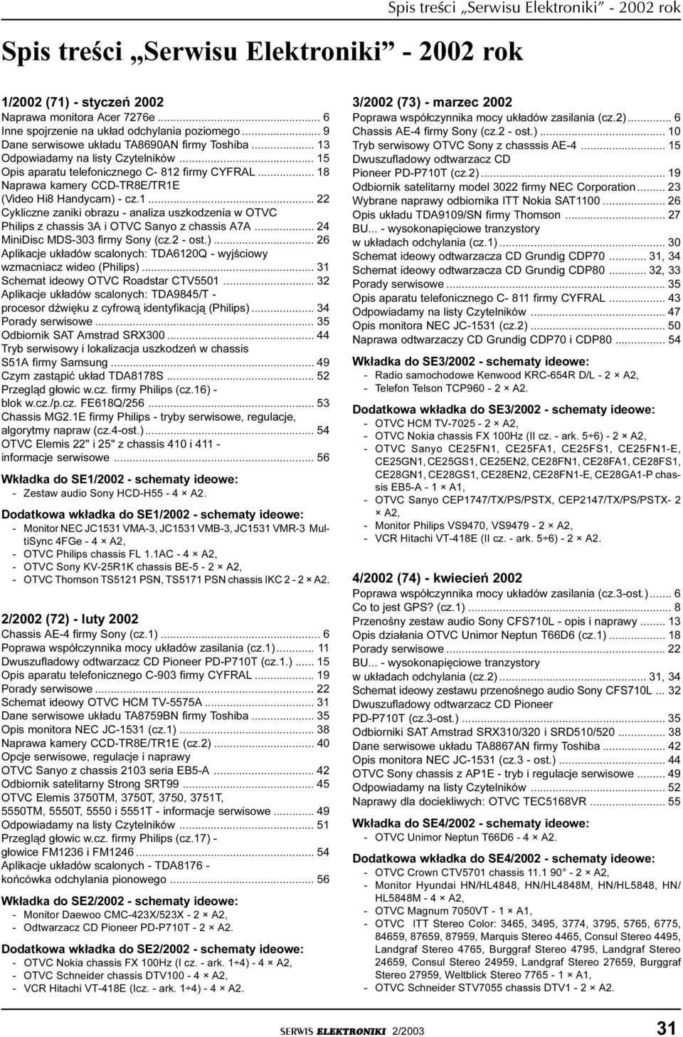 .. 18 Naprawa kamery CCD-TR8E/TR1E (Video Hi8 Handycam) - cz.1... 22 Cykliczne zaniki obrazu - analiza uszkodzenia w OTVC Philips z chassis 3A i OTVC Sanyo z chassis A7A.