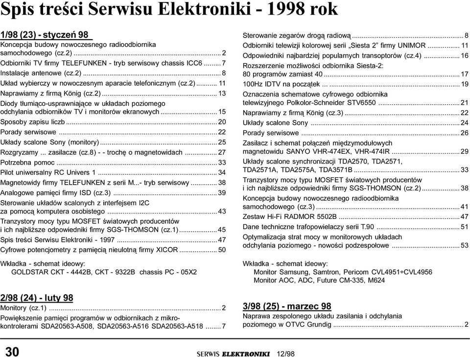 .. 15 Sposoby zapisu liczb... 20 Porady serwisowe... 22 Uk³ady scalone Sony (monitory)... 25 Rozgryzamy... zasilacze (cz.8) - - trochê o magnetowidach... 27 Potrzebna pomoc.