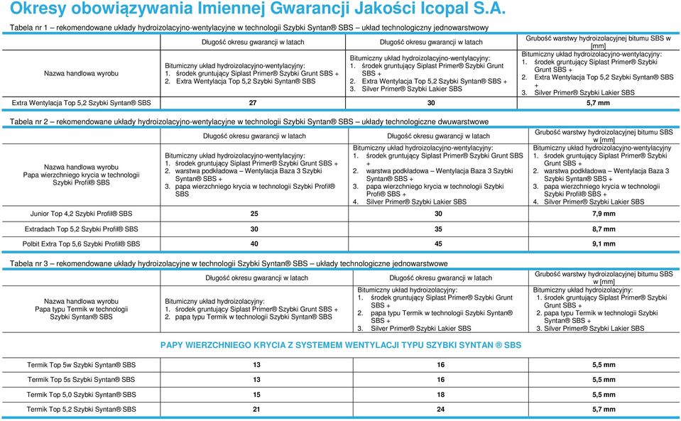 Extra Wentylacja Top 5,2 Szybki Syntan SBS + Extra Wentylacja Top 5,2 Szybki Syntan SBS 27 30 5,7 mm Tabela nr 2 rekomendowane układy hydroizolacyjno-wentylacyjne w technologii Szybki Syntan SBS