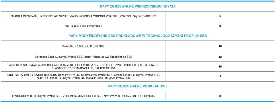 ZDUNBIT PF SZYBKI PROFIL SBS, SILESIA PF, ELASTOBIT ST, PRIMADACH PF, BALTBIT PF 160 Baza PYE PV 250 S4, Baza PYE PV 250 S4,0w, Glasbit G200 S40, NOVIPRO G200