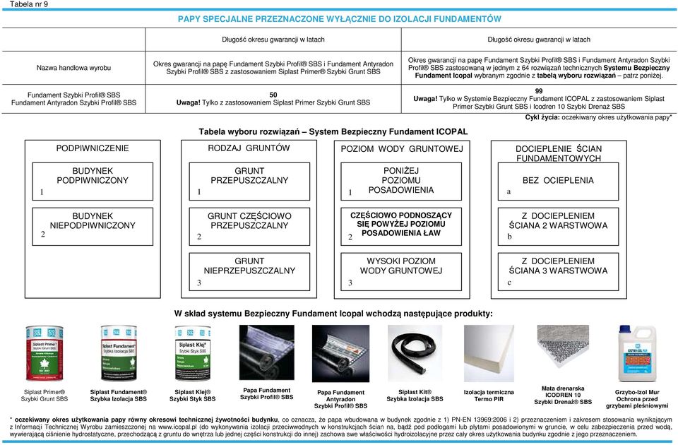Fundament Fundament Antyradon 50 Uwaga! Tylko z zastosowaniem Siplast Primer Szybki Grunt SBS Tabela wyboru rozwiązań System Bezpieczny Fundament ICOPAL 99 Uwaga!