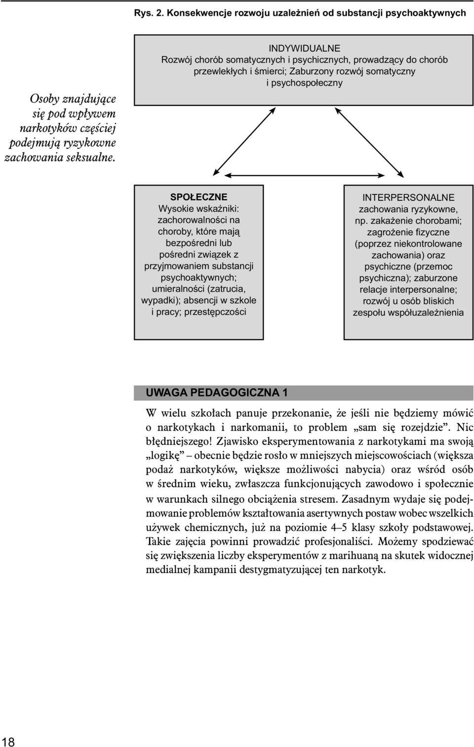 choroby, które mają bezpośredni lub pośredni związek z przyjmowaniem substancji psychoaktywnych; umieralności (zatrucia, wypadki); absencji w szkole i pracy; przestępczości INTERPERSONALNE zachowania