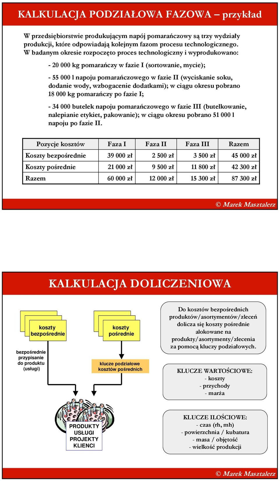 wzbogacenie dodatkami); w ciągu okresu pobrano 18 000 kg pomarańczy po fazie I; - 34 000 butelek napoju pomarańczowego w fazie III (butelkowanie, nalepianie etykiet, pakowanie); w ciągu okresu