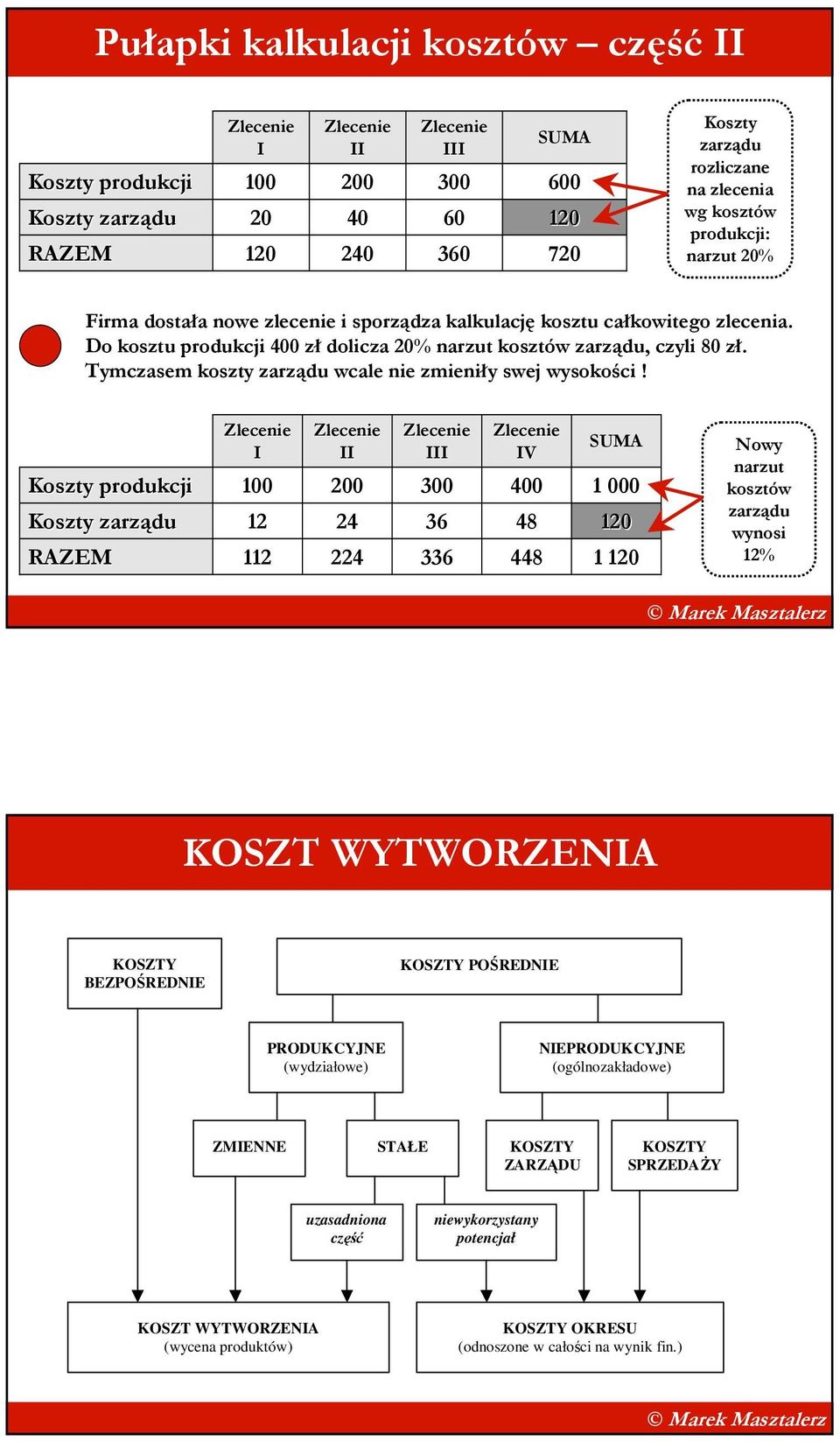 Tymczasem koszty zarządu wcale nie zmieniły swej wysokości!