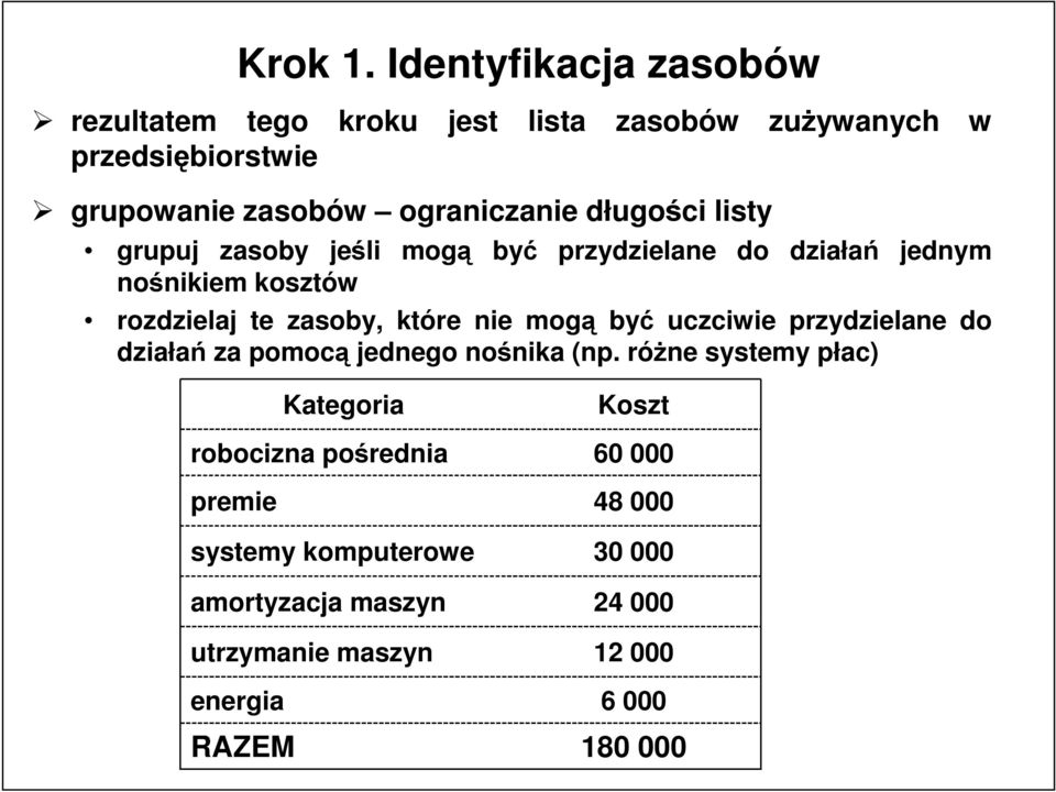 długoci listy grupuj zasoby jeli mog by przydzielane do działa jednym nonikiem kosztów rozdzielaj te zasoby, które nie mog