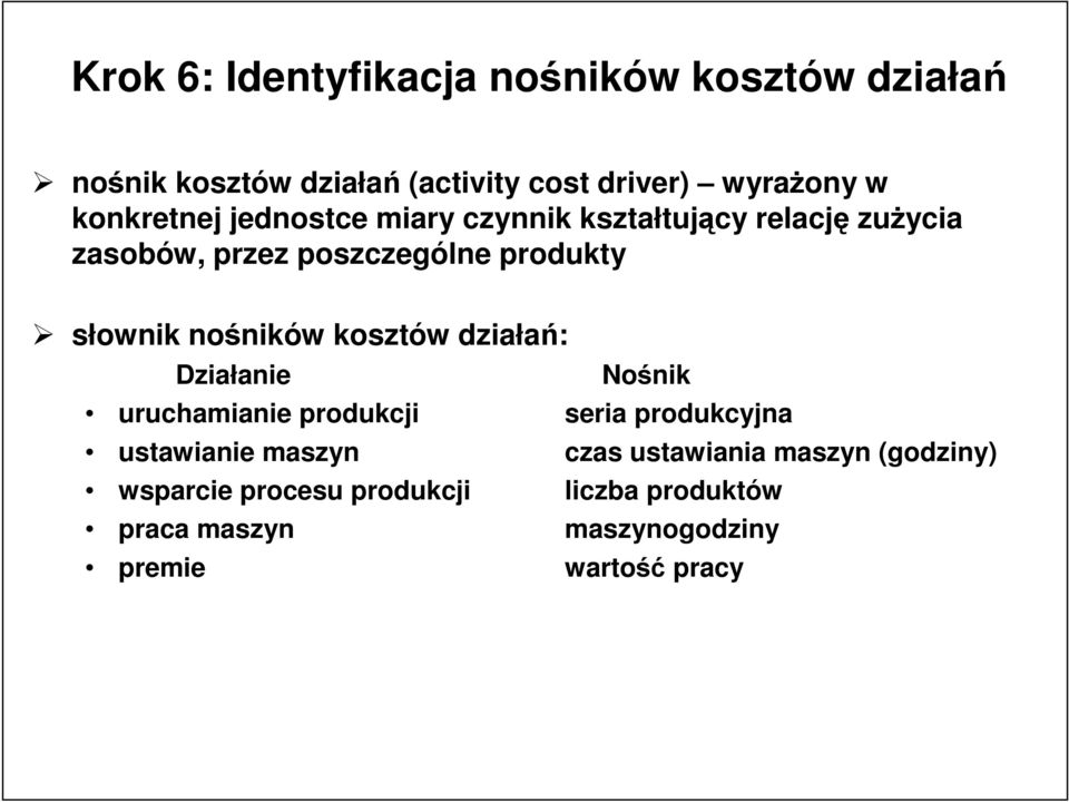 noników kosztów działa: Działanie Nonik uruchamianie produkcji seria produkcyjna ustawianie maszyn czas