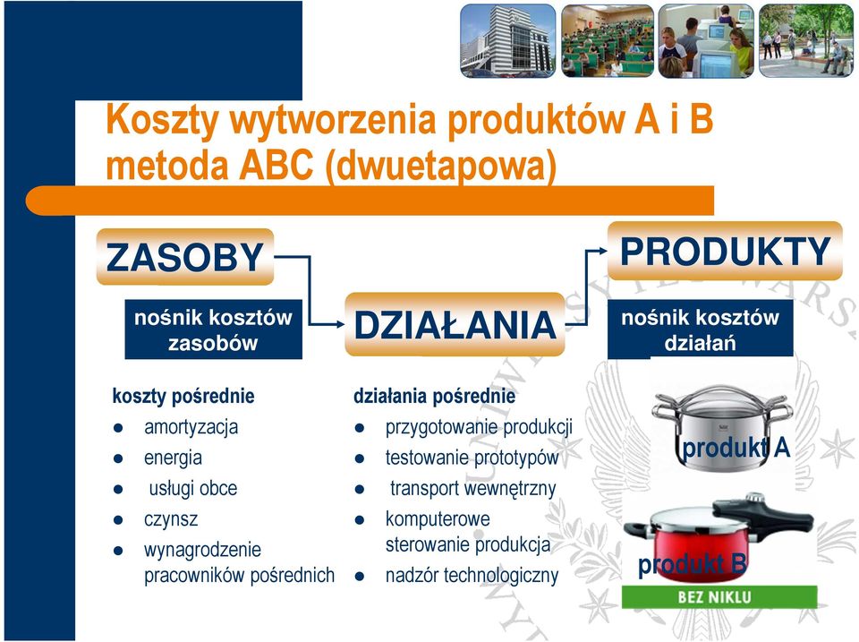 czynsz wynagrodzenie pracowników pośrednich działania pośrednie przygotowanie produkcji