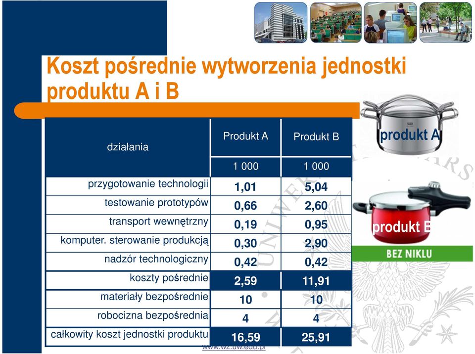 sterowanie produkcją 0,30 2,90 produkt B nadzór technologiczny 0,42 0,42 koszty pośrednie 2,59 11,91