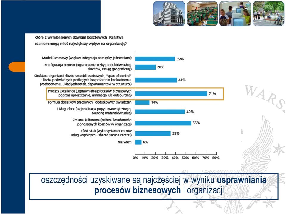 usprawniania procesów