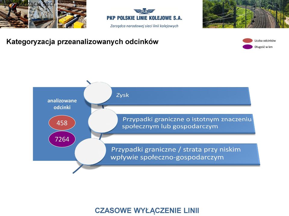 przeanalizowanych odcinków Liczba odcinków