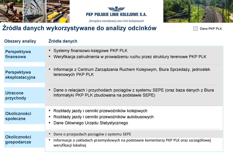 przychodach pociągów z systemu SEPE (oraz baza danych z Biura Informatyki PKP PLK zbudowana na podstawie SEPE) Okoliczności społeczne Okoliczności gospodarcze Rozkłady jazdy i cenniki przewoźników