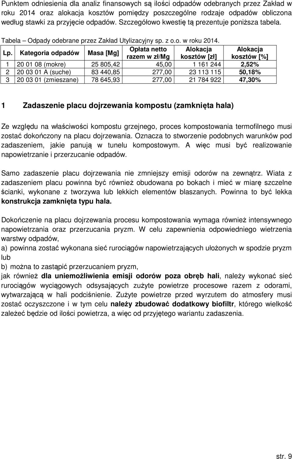 Kategoria odpadów Masa [Mg] Opłata netto Alokacja Alokacja razem w zł/mg kosztów [zł] kosztów [%] 1 20 01 08 (mokre) 25 805,42 45,00 1 161 244 2,52% 2 20 03 01 A (suche) 83 440,85 277,00 23 113 115