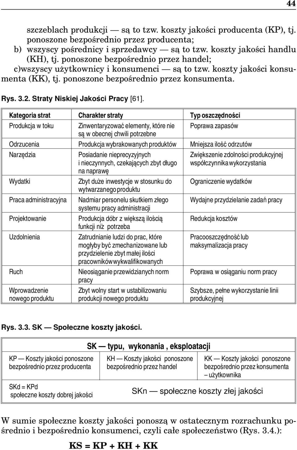 Straty Niskiej Jakości Pracy [61].