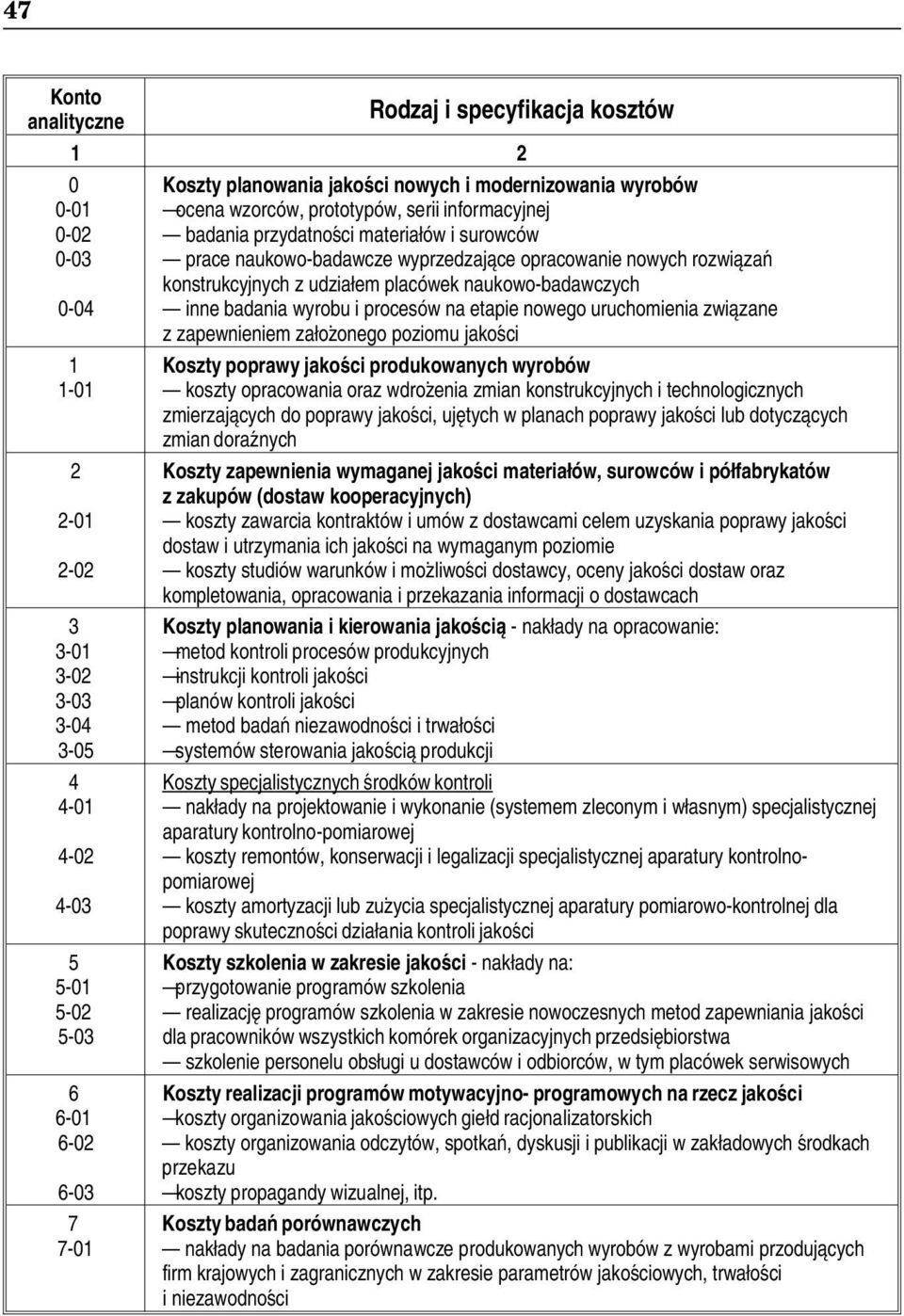 konstrukcyjnych z udziałem placówek naukowo-badawczych inne badania wyrobu i procesów na etapie nowego uruchomienia związane z zapewnieniem założonego poziomu jakości Koszty poprawy jakości