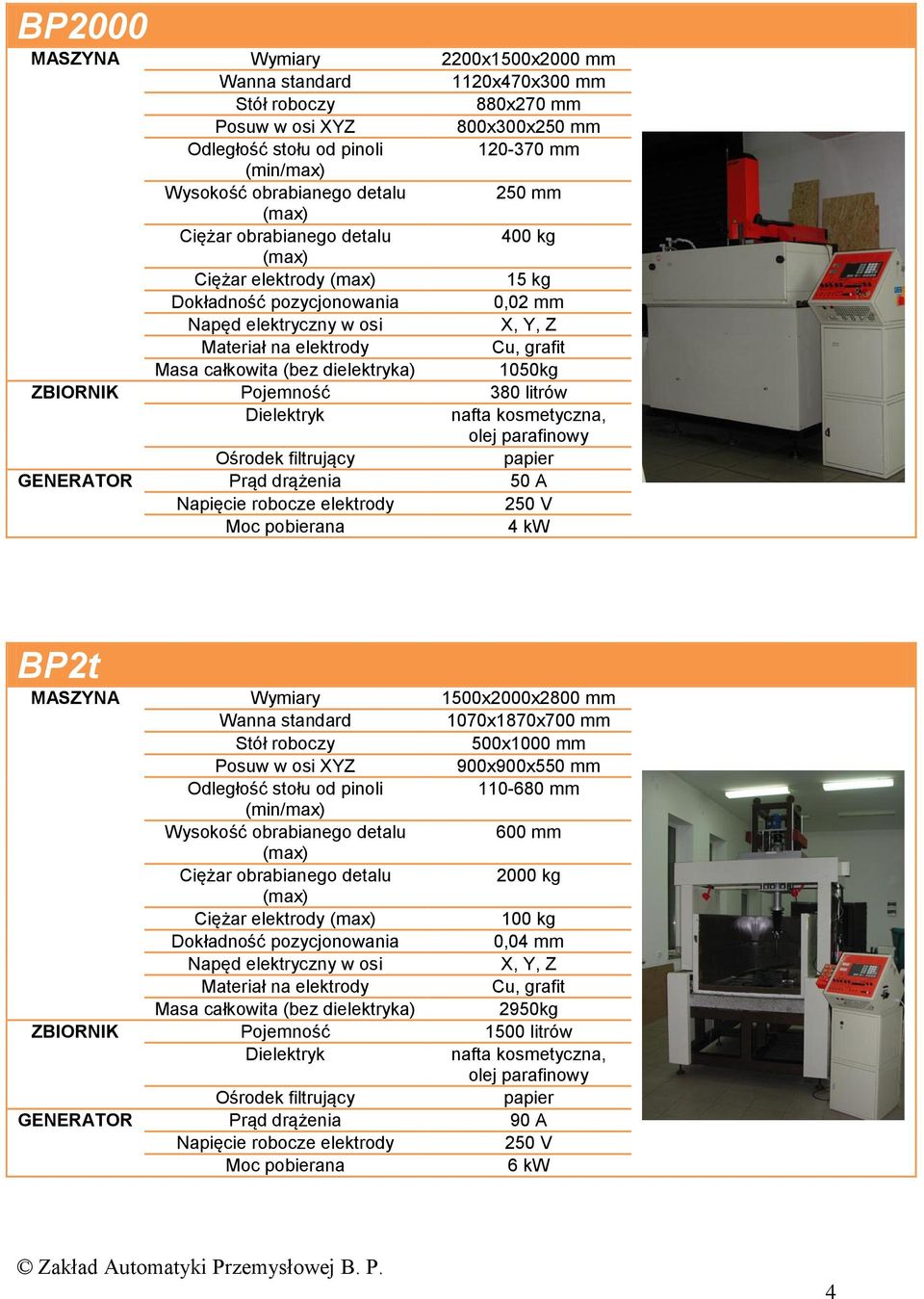 BP2t MASZYNA Wymiary 1500x2000x2800 mm 1070x1870x700 mm 500x1000 mm 900x900x550 mm Odległość stołu od pinoli 110-680 mm (min/max) 600 mm 2000 kg Ciężar elektrody 100