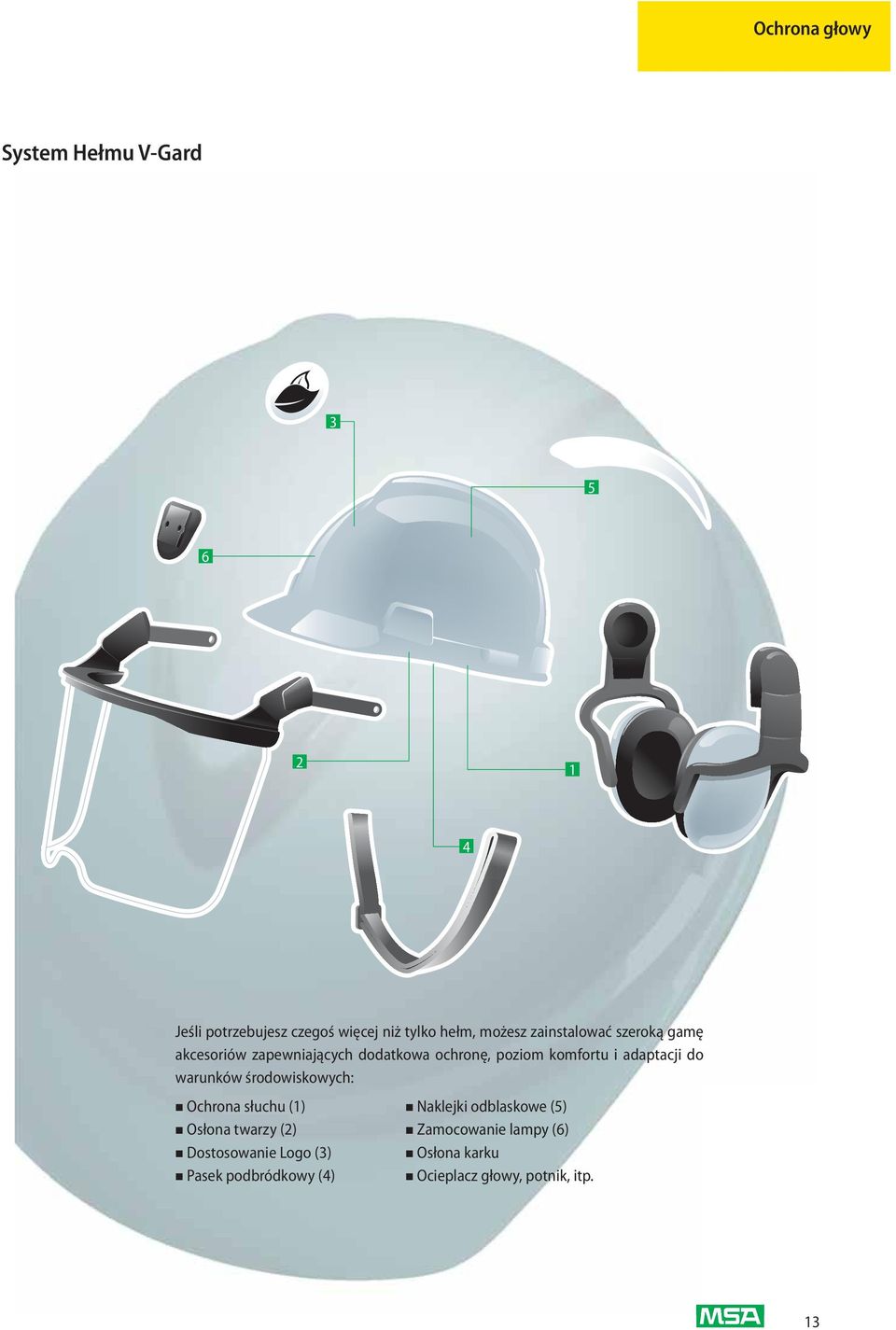 adaptacji do warunków środowiskowych: Ochrona słuchu (1) Osłona twarzy (2) Dostosowanie Logo (3)