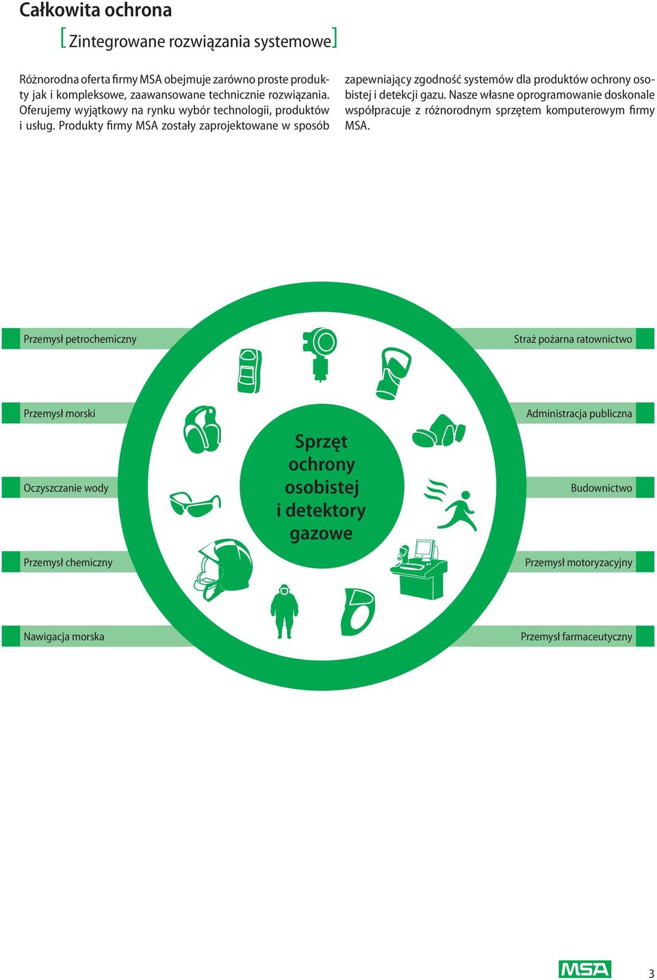 Produkty firmy MSA zostały zaprojektowane w sposób zapewniający zgodność systemów dla produktów ochrony osobistej i detekcji gazu.