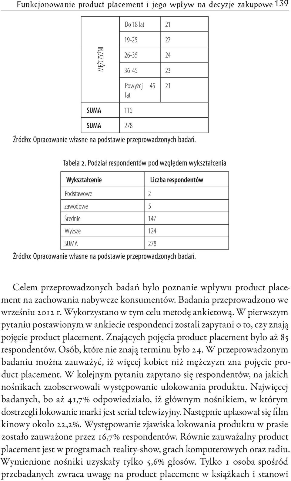 Podział respondentów pod względem wykształcenia Wykształcenie Liczba respondentów Podstawowe 2 zawodowe 5 Średnie 147 Wyższe 124 SUMA 278 Źródło: Opracowanie własne na podstawie przeprowadzonych