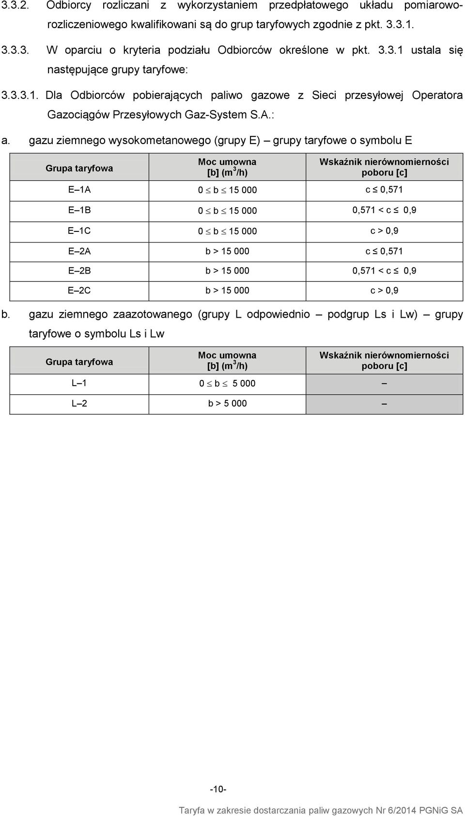 gazu ziemnego wysokometanowego (grupy E) grupy taryfowe o symbolu E Grupa taryfowa Moc umowna [b] (m 3 /h) Wskaźnik nierównomierności poboru [c] E 1A 0 b 15 000 c 0,571 E 1B 0 b 15 000 0,571 < c 0,9