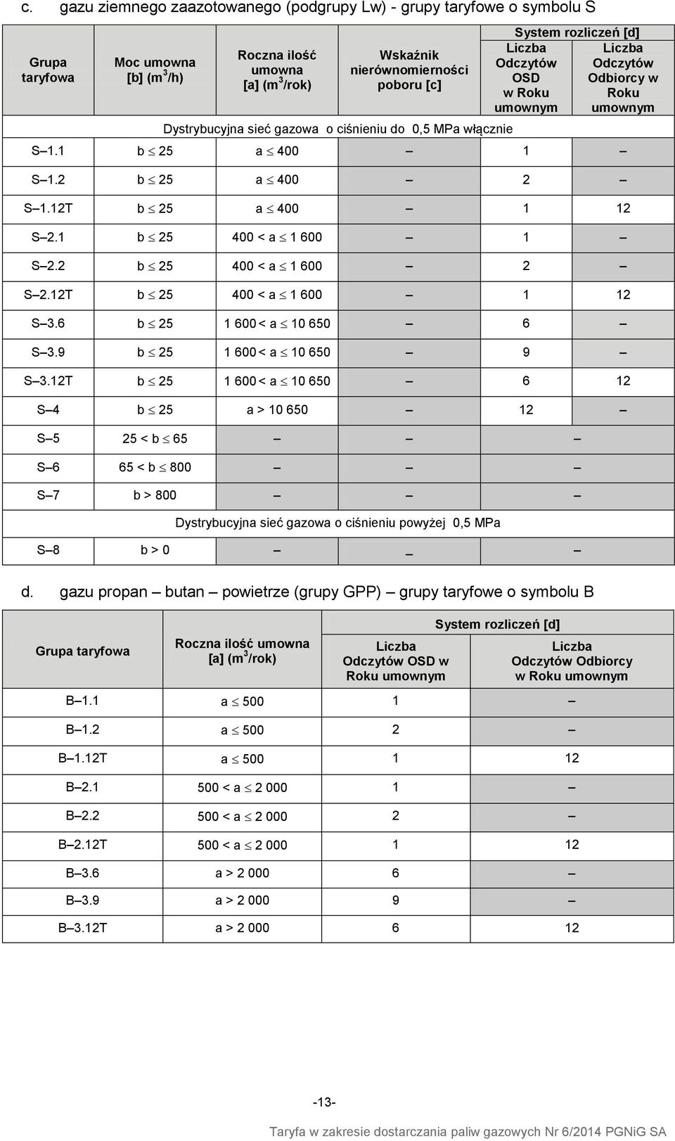 12T b 25 a 400 1 12 S 2.1 b 25 400 < a 1 600 1 S 2.2 b 25 400 < a 1 600 2 S 2.12T b 25 400 < a 1 600 1 12 S 3.6 b 25 1 600 < a 10 650 6 S 3.9 b 25 1 600 < a 10 650 9 S 3.