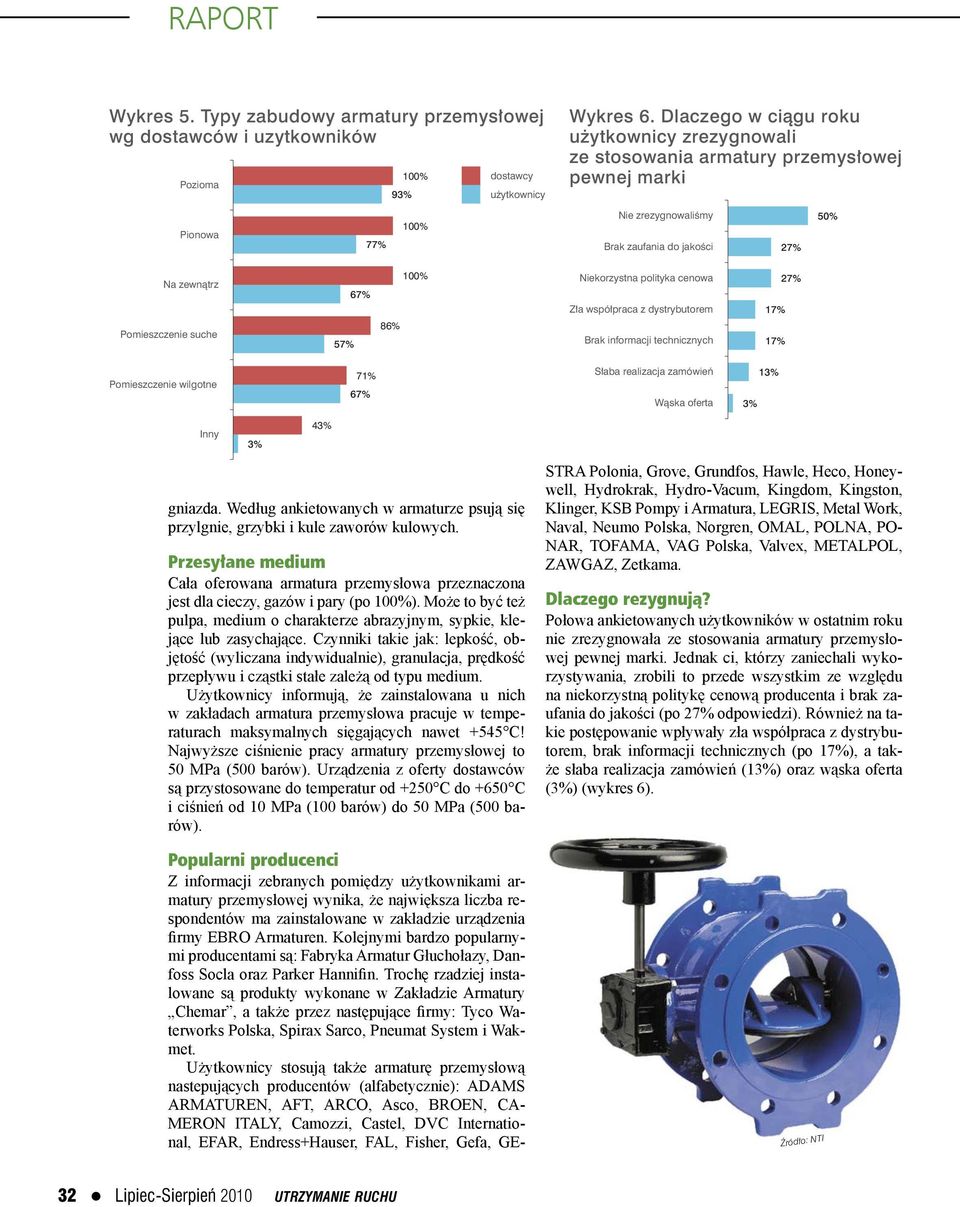 współpraca z dystrybutorem 27% 17% Pomieszczenie suche 57% Brak informacji technicznych 17% Pomieszczenie wilgotne 71% Słaba realizacja zamówień Wąska oferta 1 Inny gniazda.