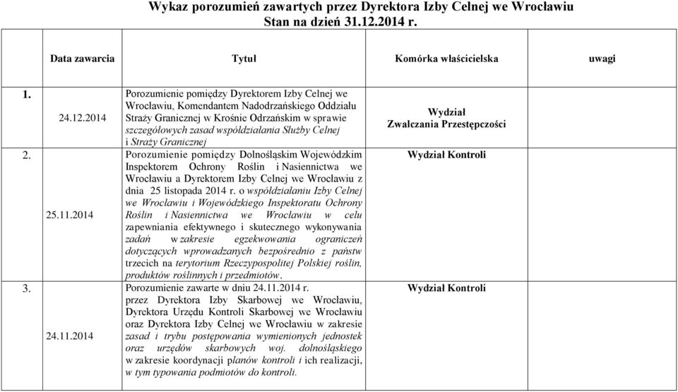 2014 Porozumienie pomiędzy Dyrektorem Izby Celnej we Wrocławiu, Komendantem Nadodrzańskiego Oddziału Straży Granicznej w Krośnie Odrzańskim w sprawie szczegółowych zasad współdziałania Służby Celnej
