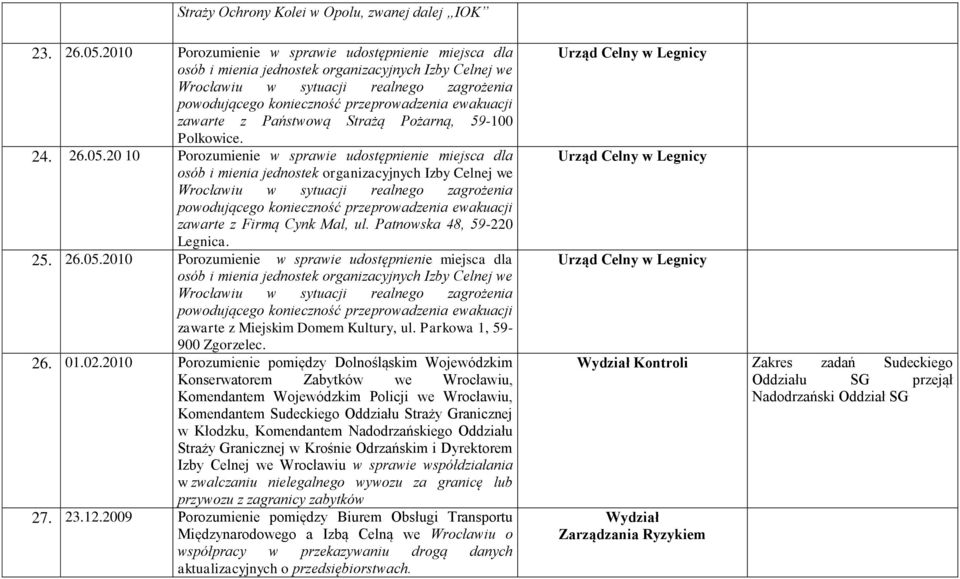 ewakuacji zawarte z Państwową Strażą Pożarną, 59-100 Polkowice. 24. 26.05.