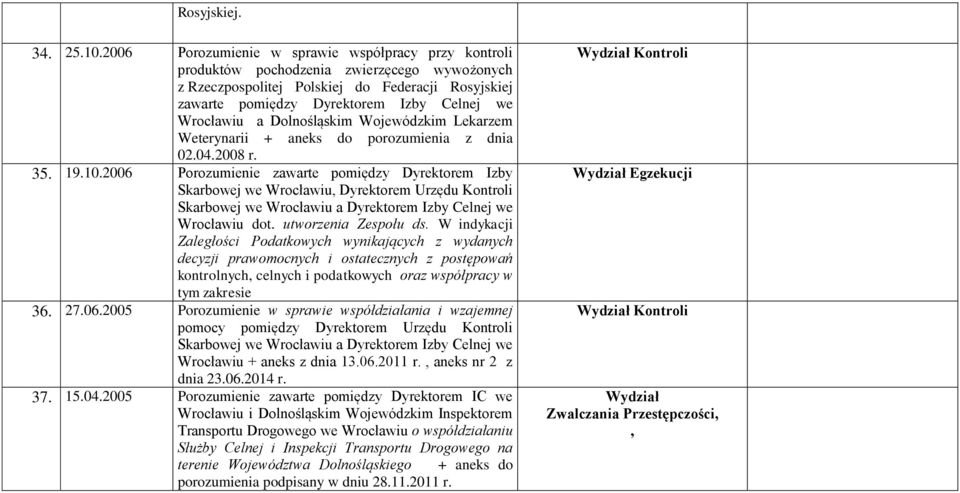 Wrocławiu a Dolnośląskim Wojewódzkim Lekarzem Weterynarii + aneks do porozumienia z dnia 02.04.2008 r. 35. 19.10.